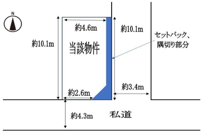売土地1件　新規登録