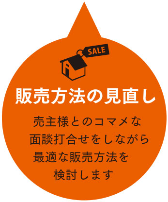 販売方法の見直し